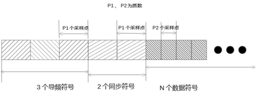 微跳频多址通讯系统的无线帧结构示意图_1739764367.png