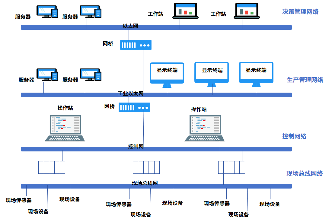 工业串口总线系统图_1735539959.png